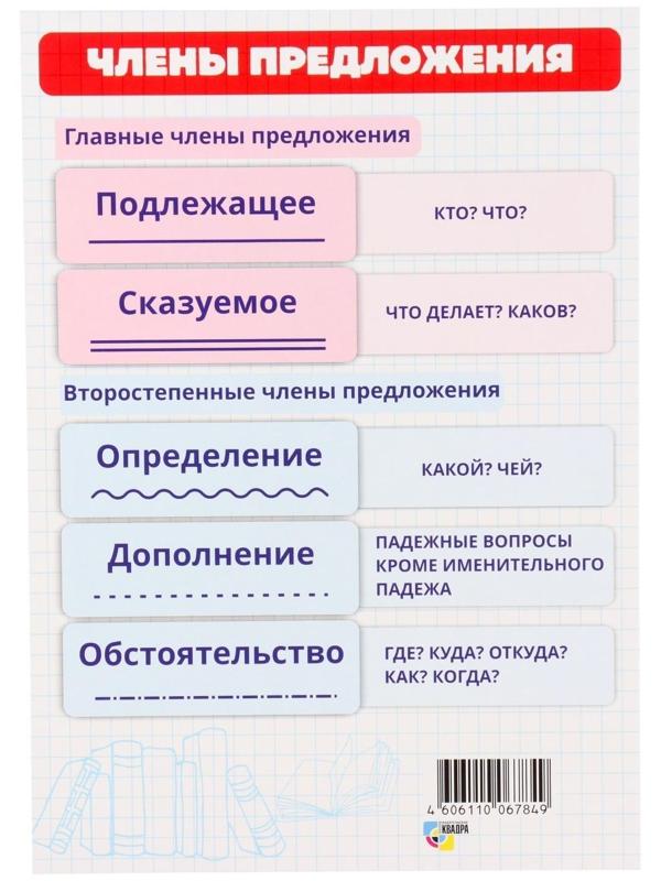 Карточка шпаргалка 