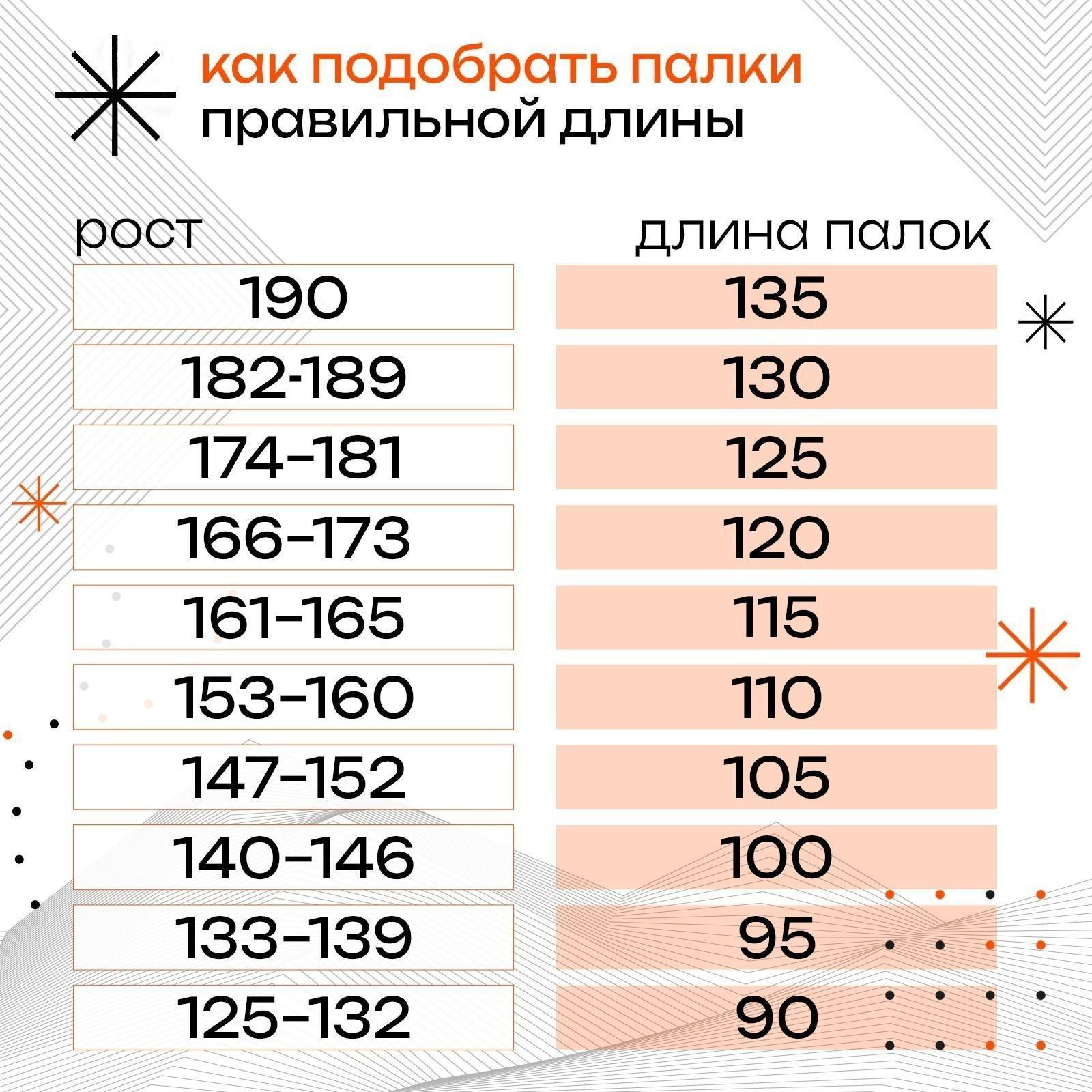 Палки лыжные стеклопластиковые «ЦСТ», длина 95 см, цвета микс