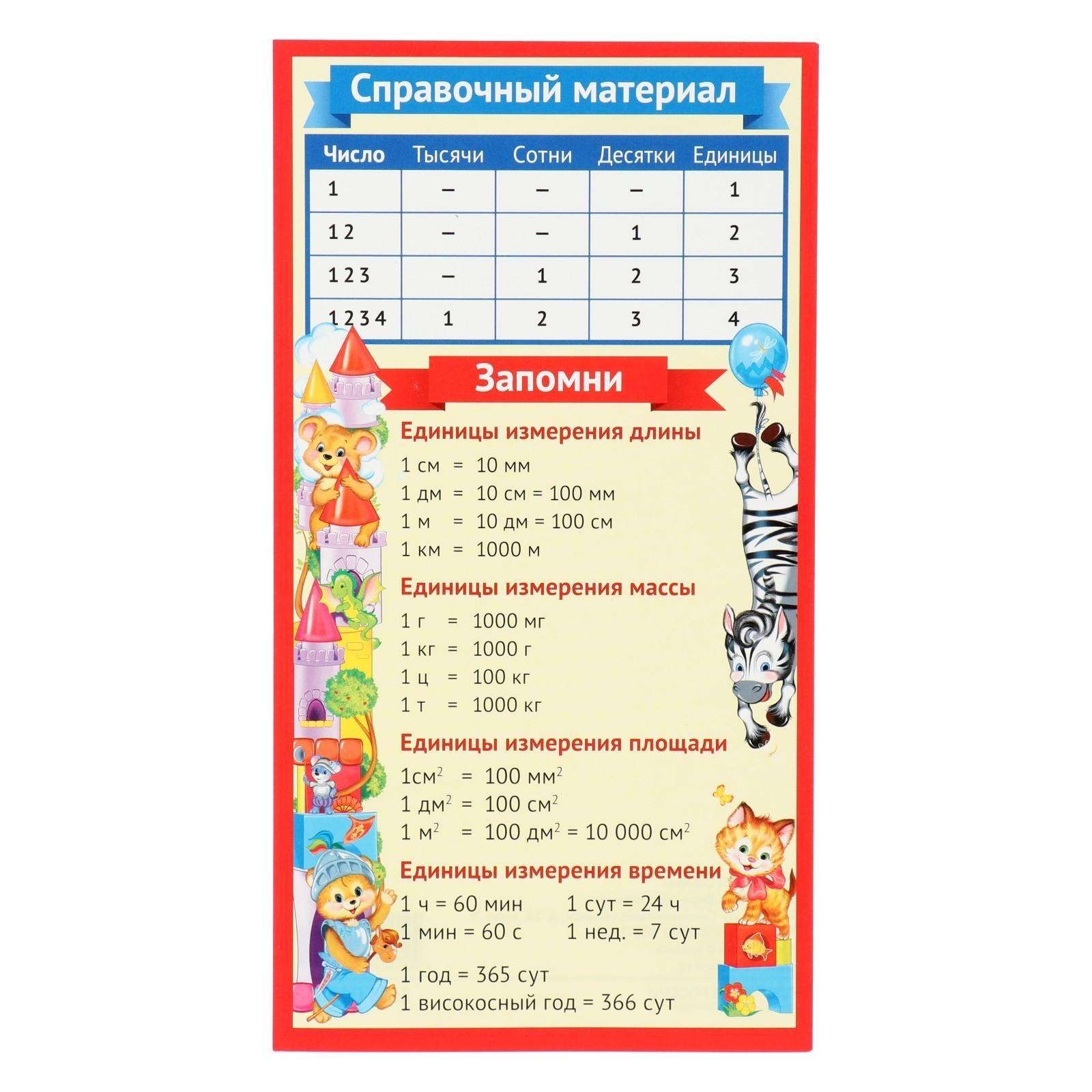 Карточка-шпаргалка 