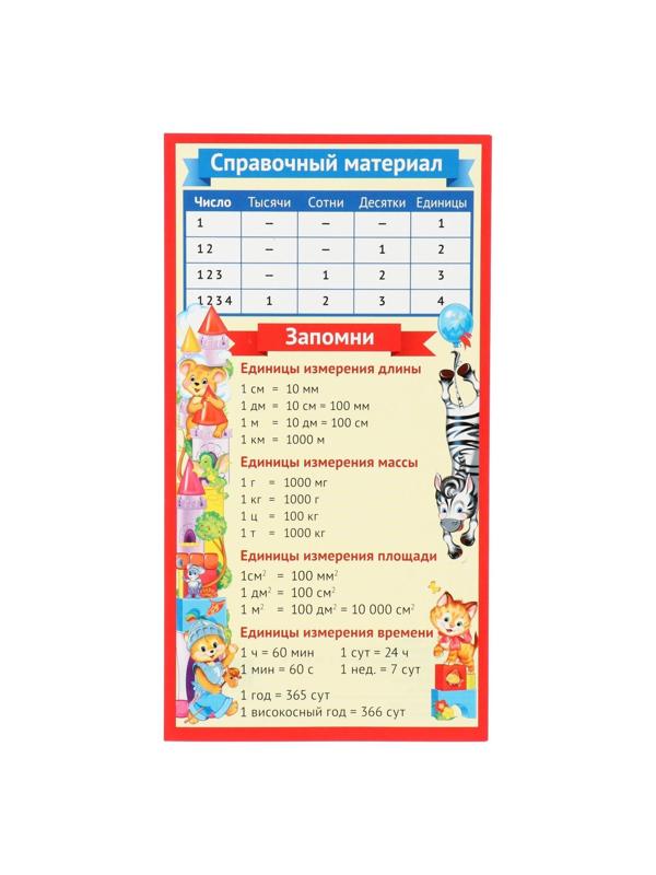 Карточка-шпаргалка 