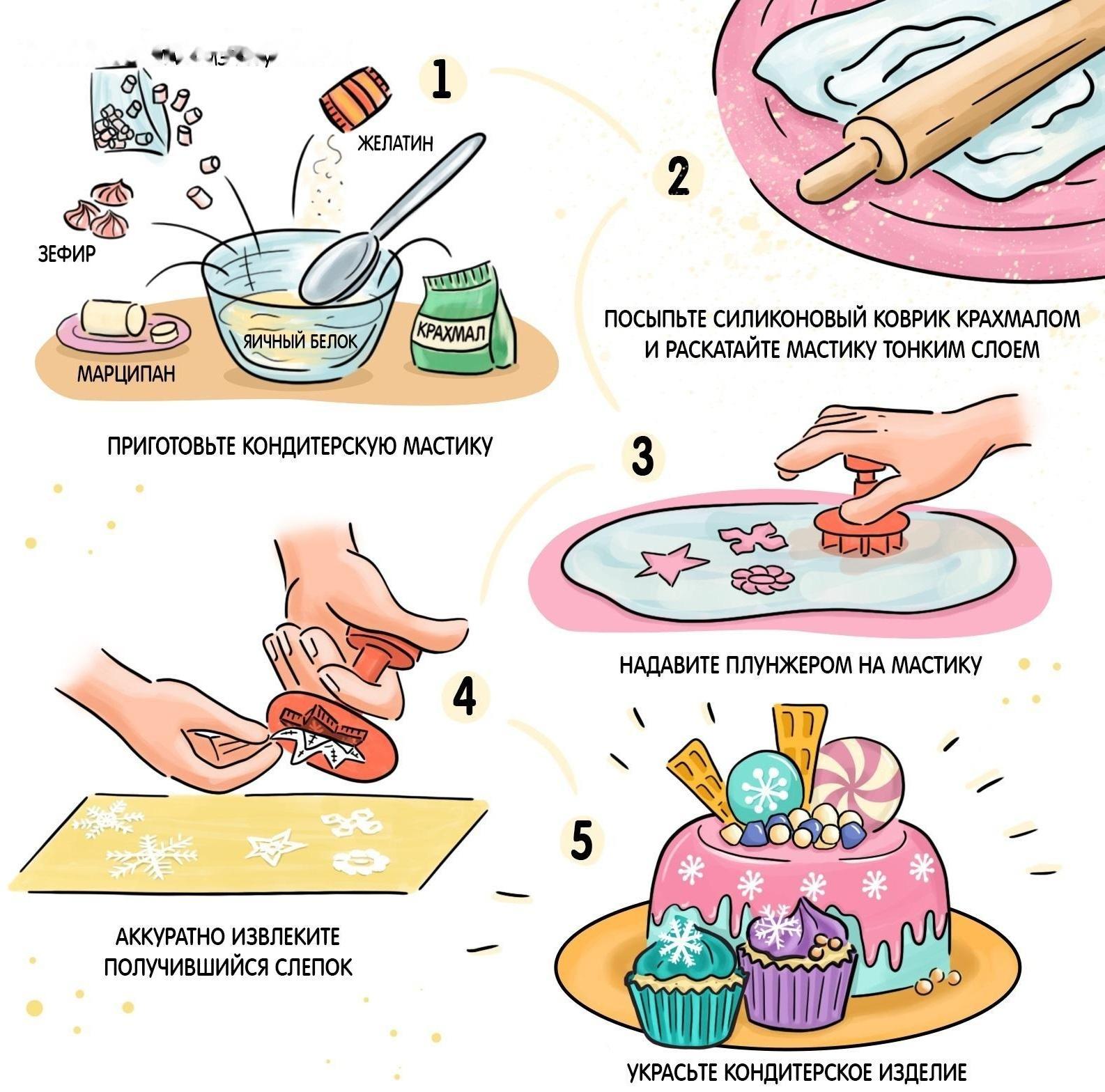 Набор плунжеров кондитерских Доляна «Малыши», 4 шт, 5×5 см