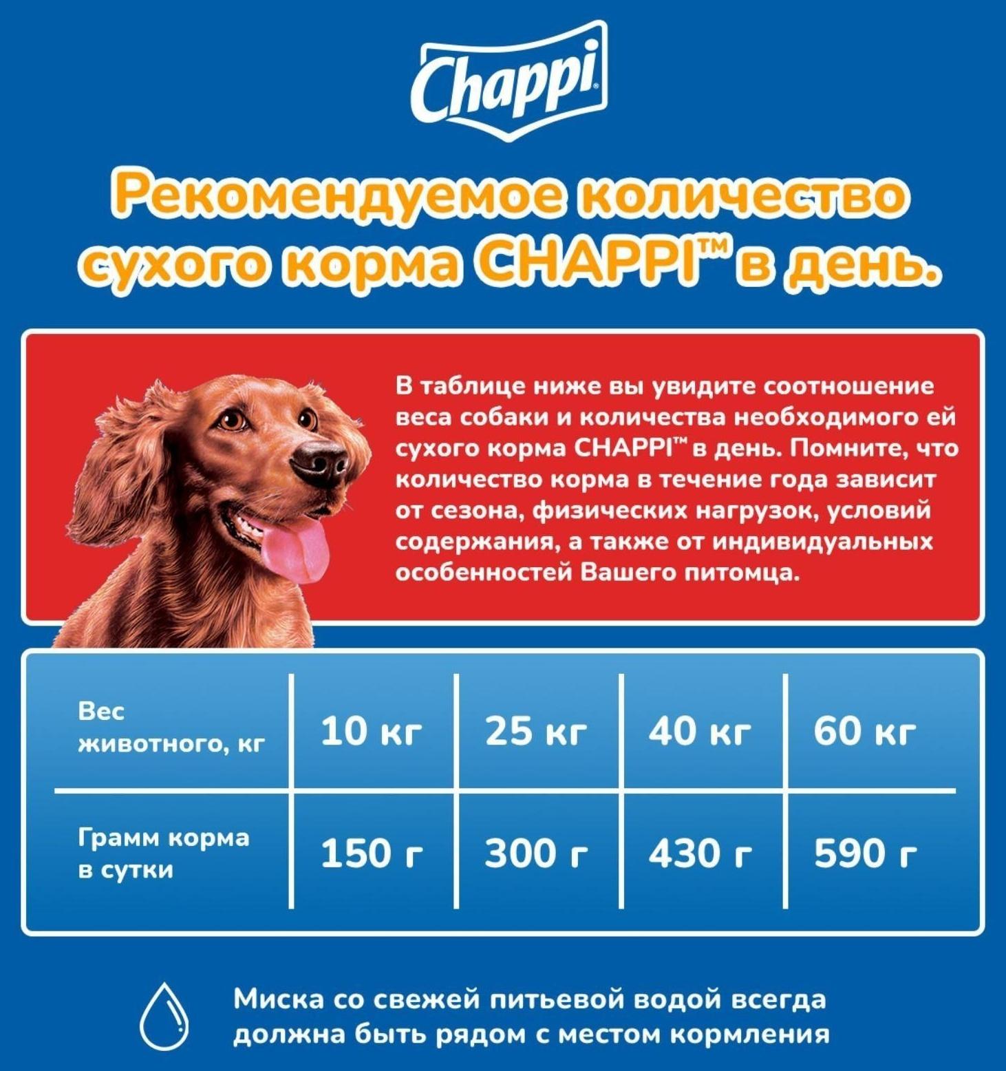 Сухой корм Chappi 