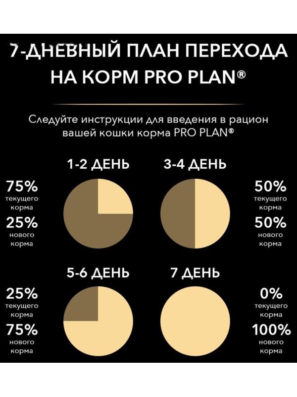 Сухой корм PRO PLAN для стерилизованных кошек, лосось, 400 г