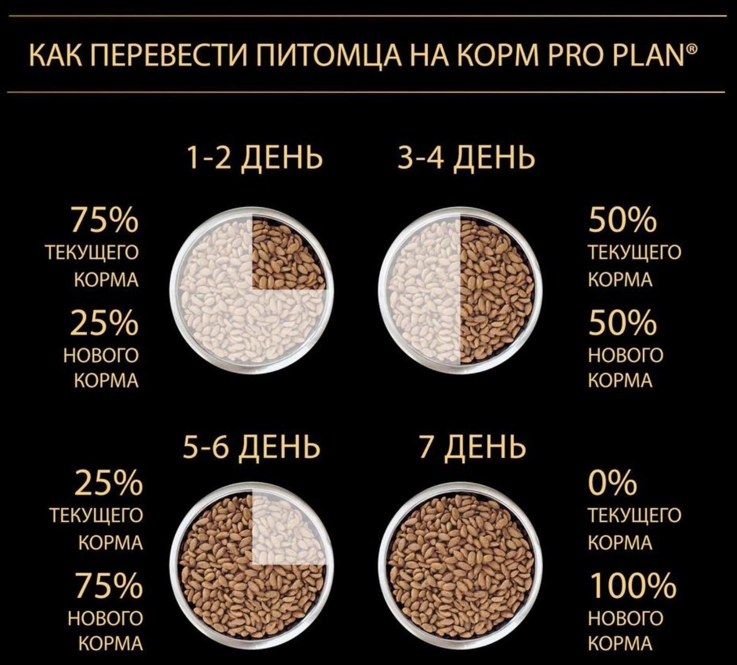 Сухой корм PRO PLAN для щенков мелких пород, курица/рис, 700 г