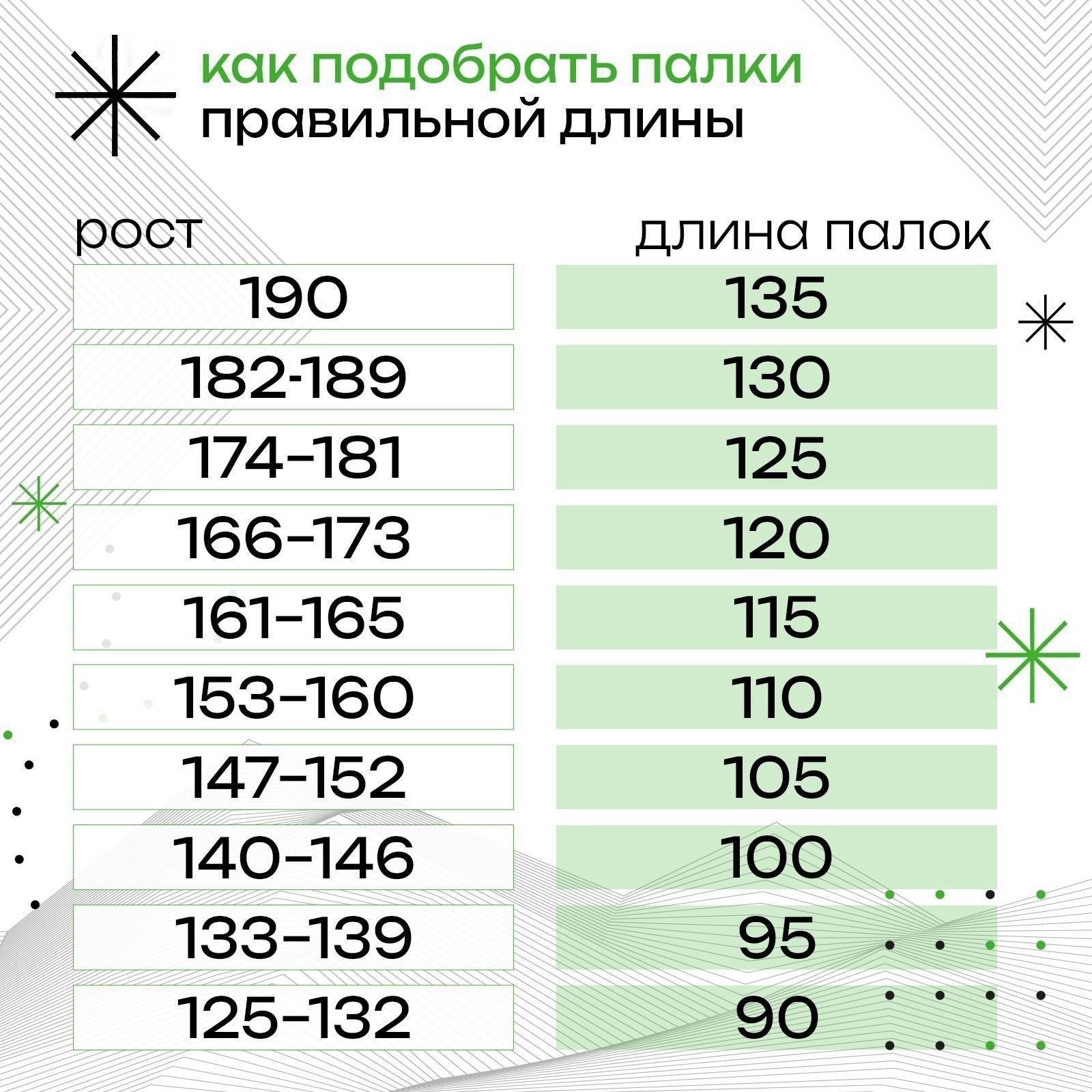 Палки лыжные стеклопластиковые БРЕНД ЦСТ, р.140 см, цвета МИКС