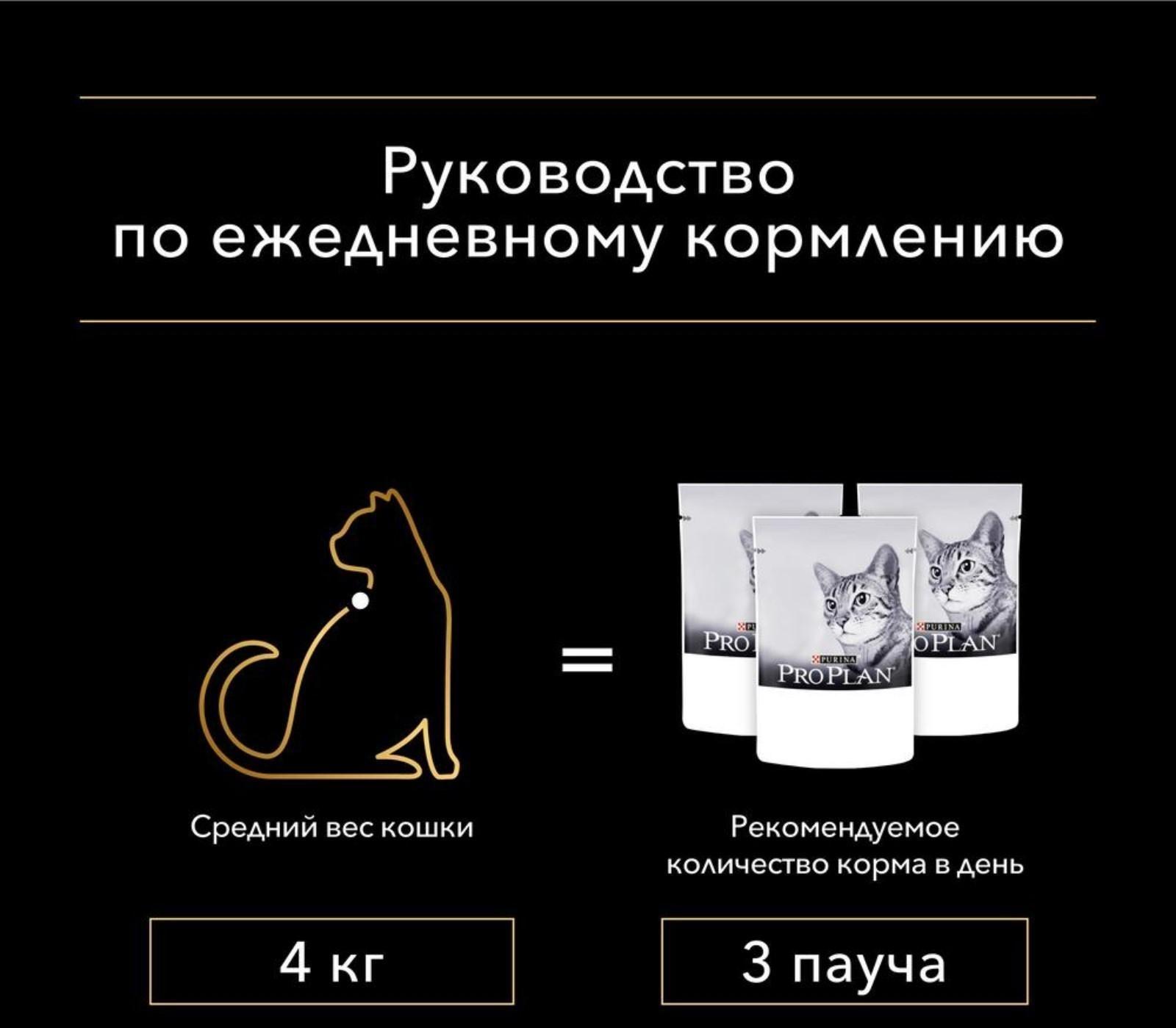 Влажный корм PRO PLAN для стерилизованных кошек, курица в соусе, пауч, 85 г