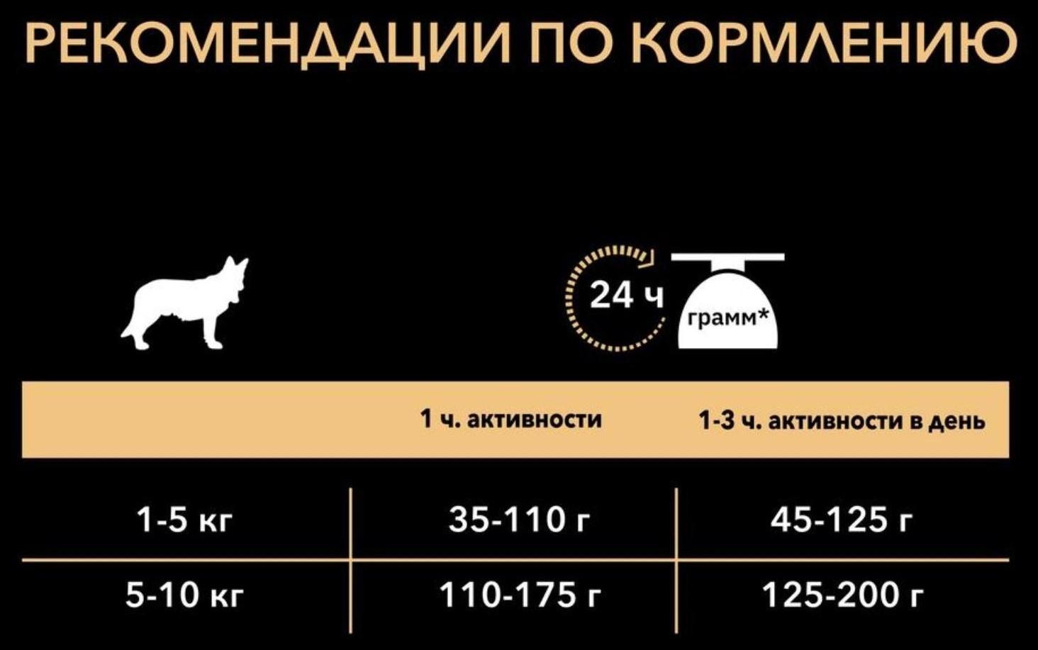 Сухой корм PRO PLAN для собак мелких пород, курица, 700 г