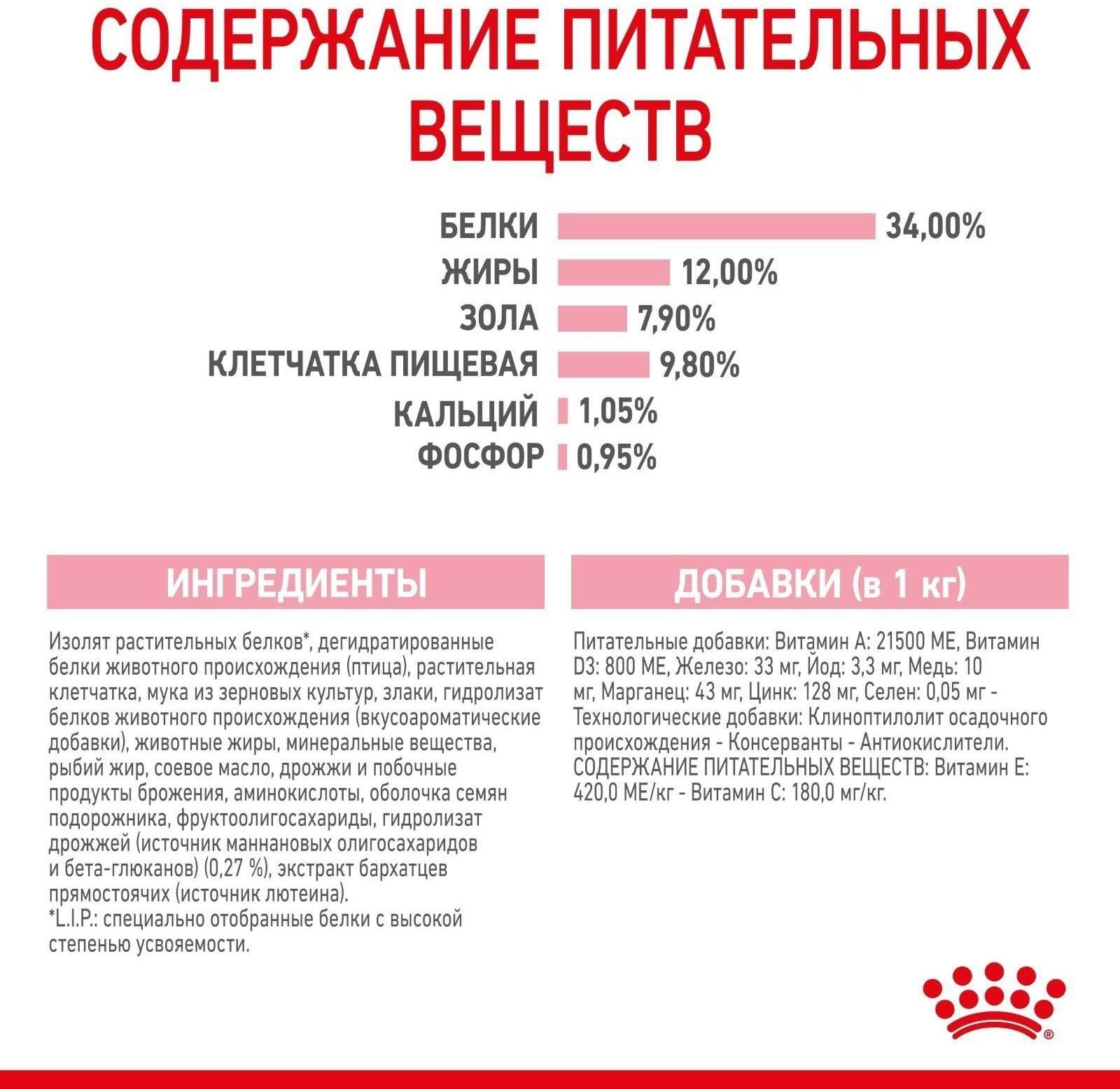 Сухой корм RC Kitten Sterilised для стерилизованных котят,  400 г