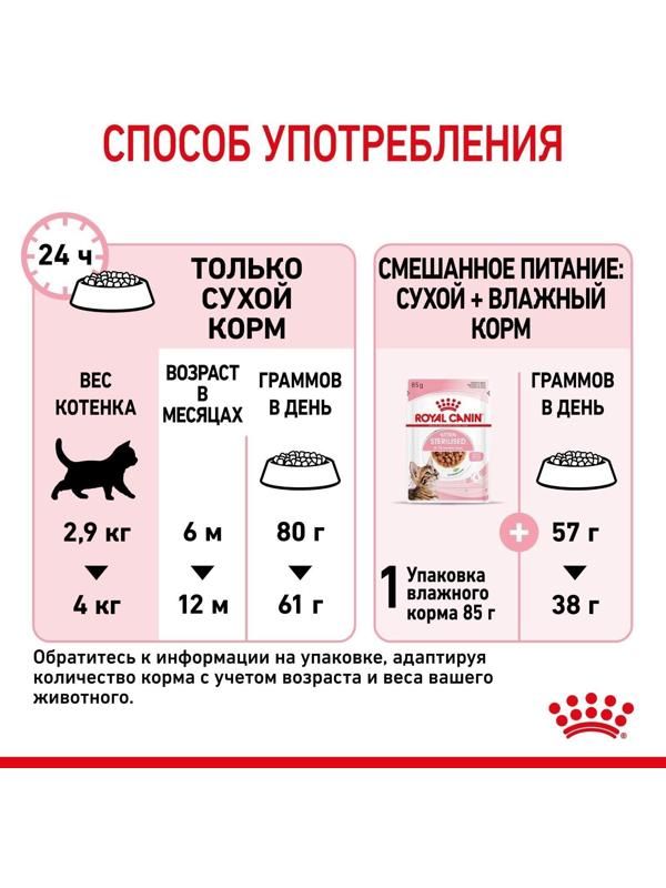 Сухой корм RC Kitten Sterilised для стерилизованных котят,  400 г