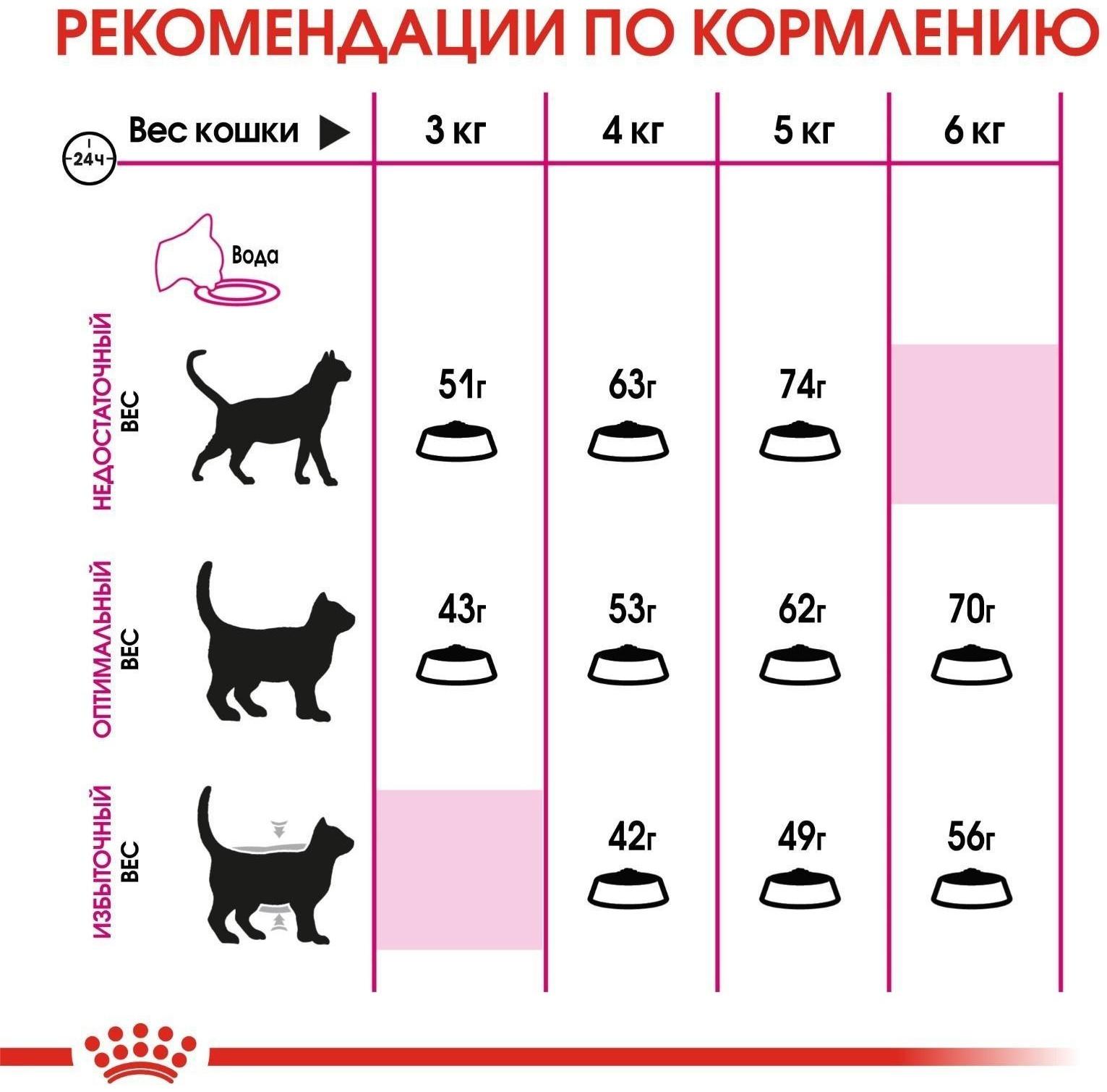 Сухой корм RC Exigent Savour Sensation для кошек привередливых ко вкусу корма,  4 кг