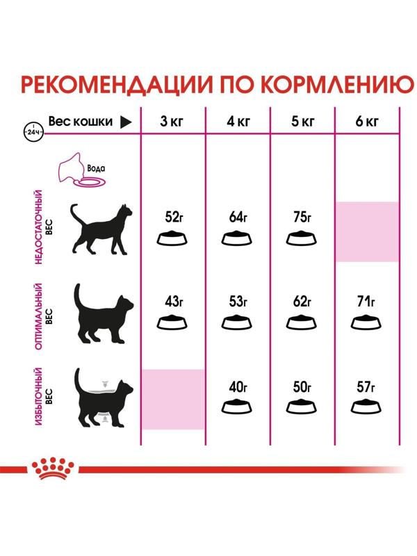 Сухой корм RC Exigent Protein Preference для кошек привередливых к составу корма, 400 г