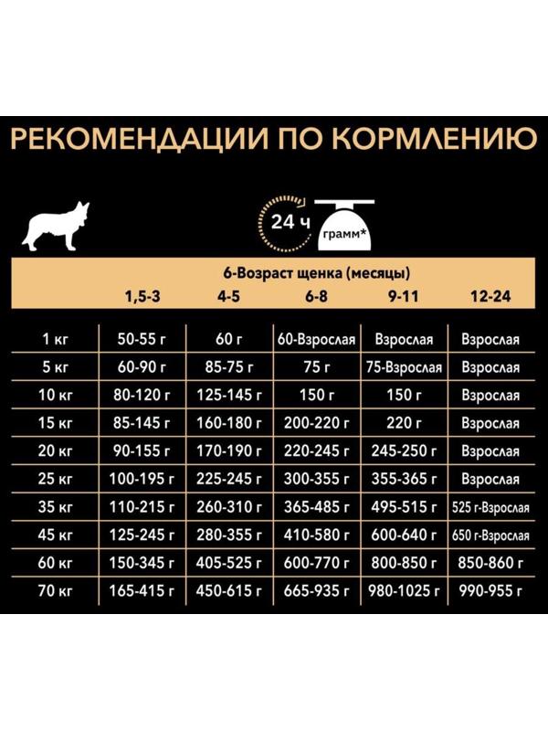 Сухой корм PRO PLAN для щенков с чувствительным пищеварением, ягненок/рис, 3 кг